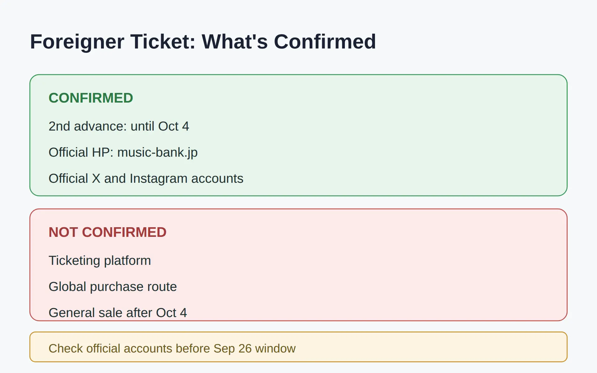 Can Foreigners Buy Tickets? What Is and Is Not Confirmed