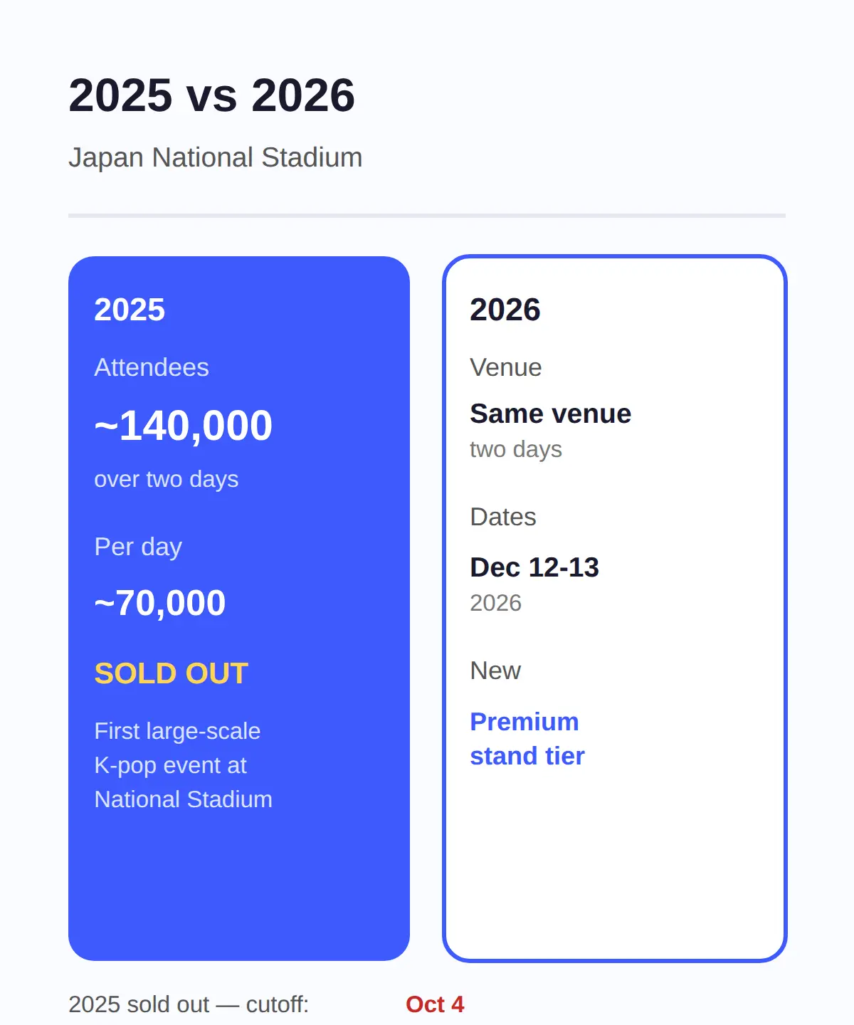 How Big Is This Event? 2023–2026 in Japan