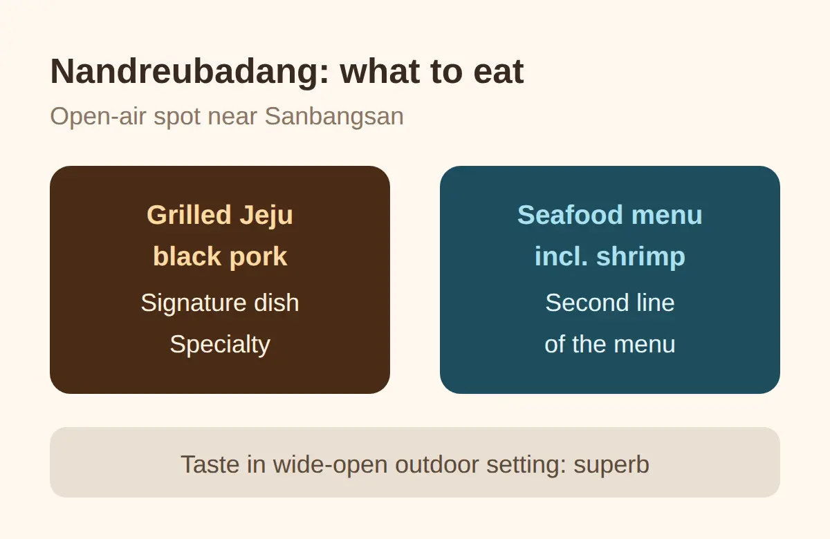 Why Nandreubadang Jeju Is Known for Grilled Black Pork