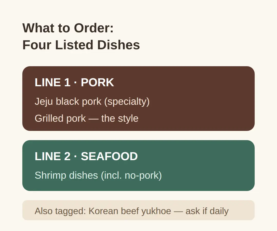 What to Order: The Four Listed Dishes