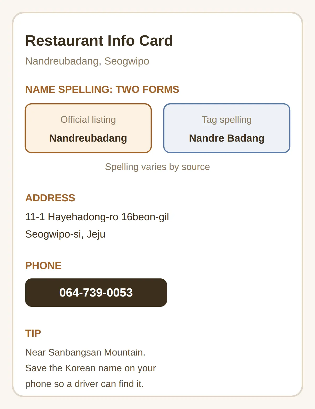 Where Is It — Address, Area and Phone