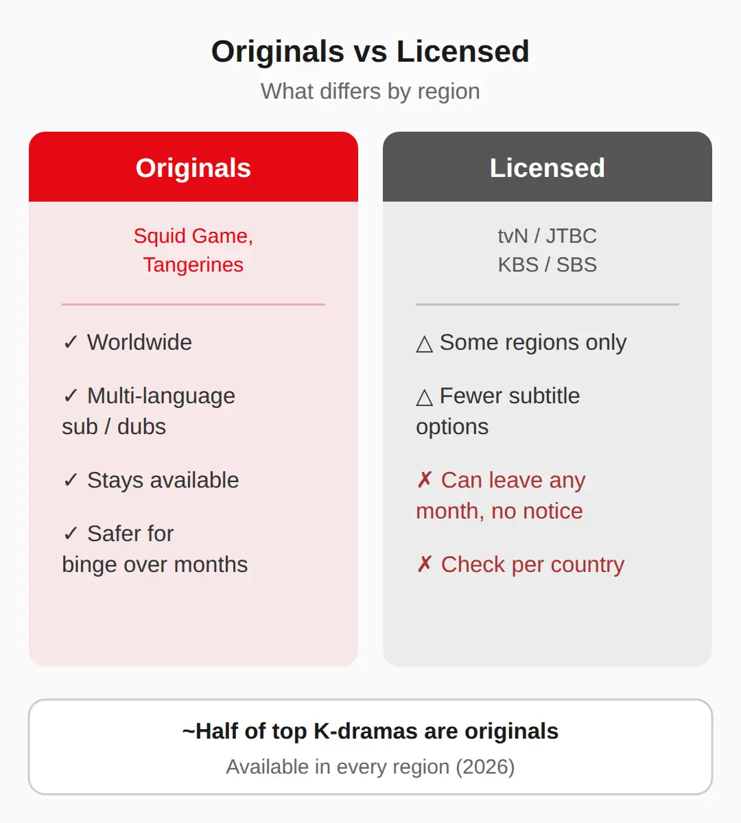 Original vs Licensed: What Actually Differs by Region