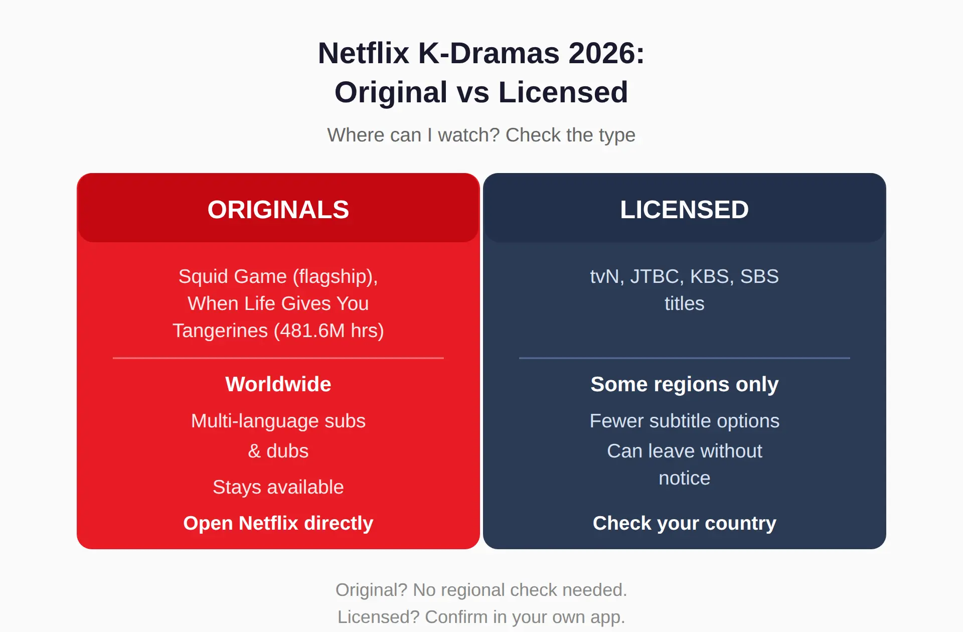 Where Can I Watch Netflix Korean Series in 2026?