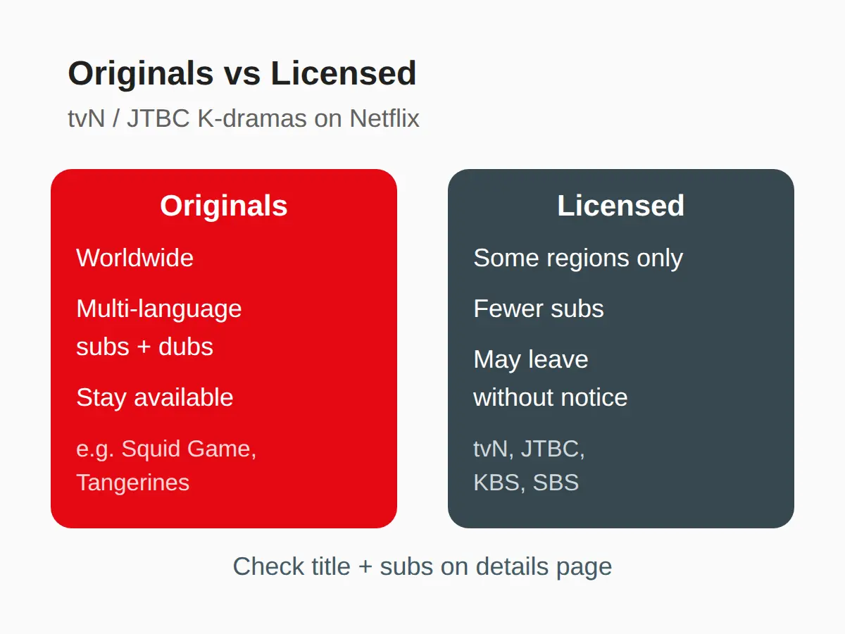 Are tvN and JTBC K-Dramas on Netflix Worldwide?