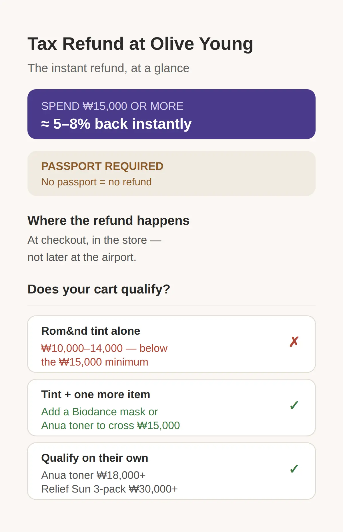 Olive Young Tax Refund and Passport: How the Instant Refund Works