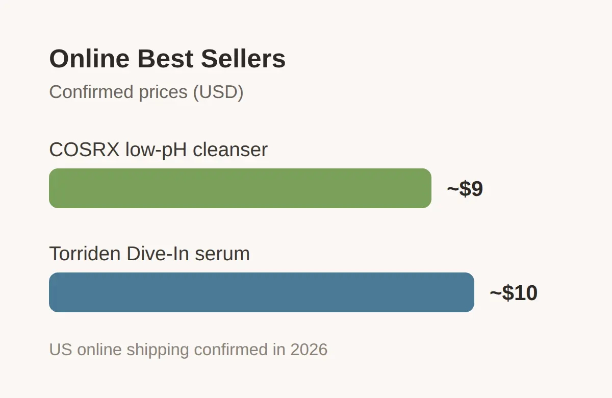 Can You Order Olive Young Online to the US?