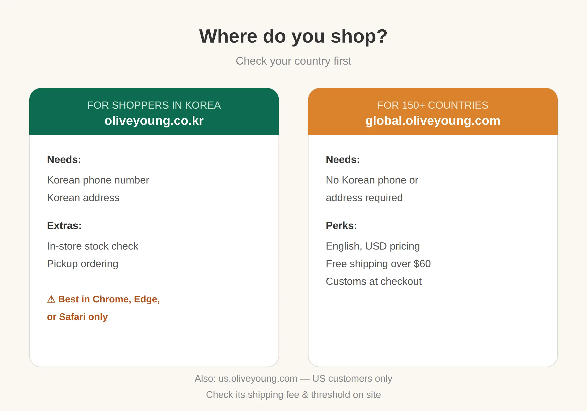 Can I Order From Olive Young Online?