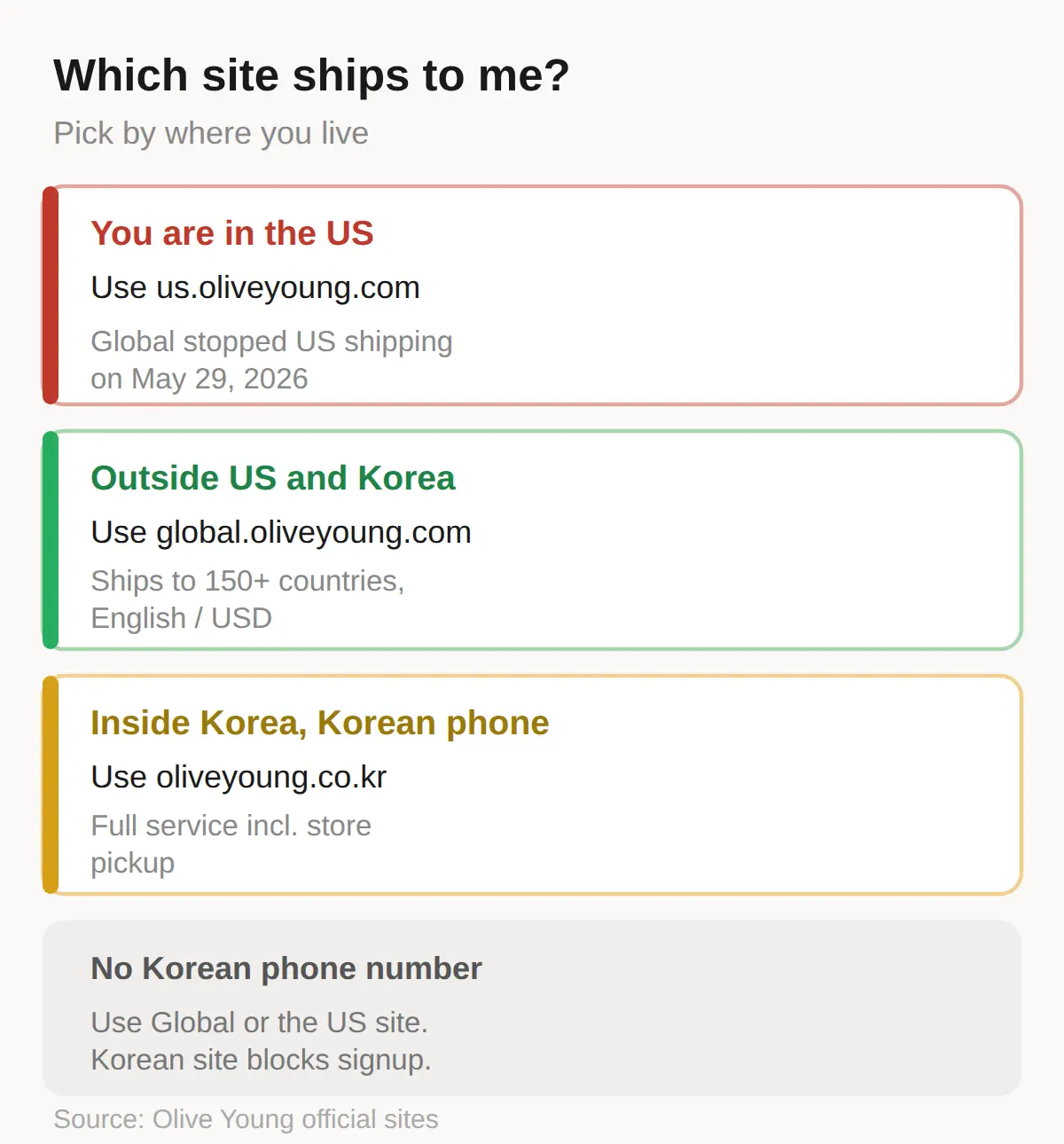 Which Site Ships to My Country? (Comparison Table)