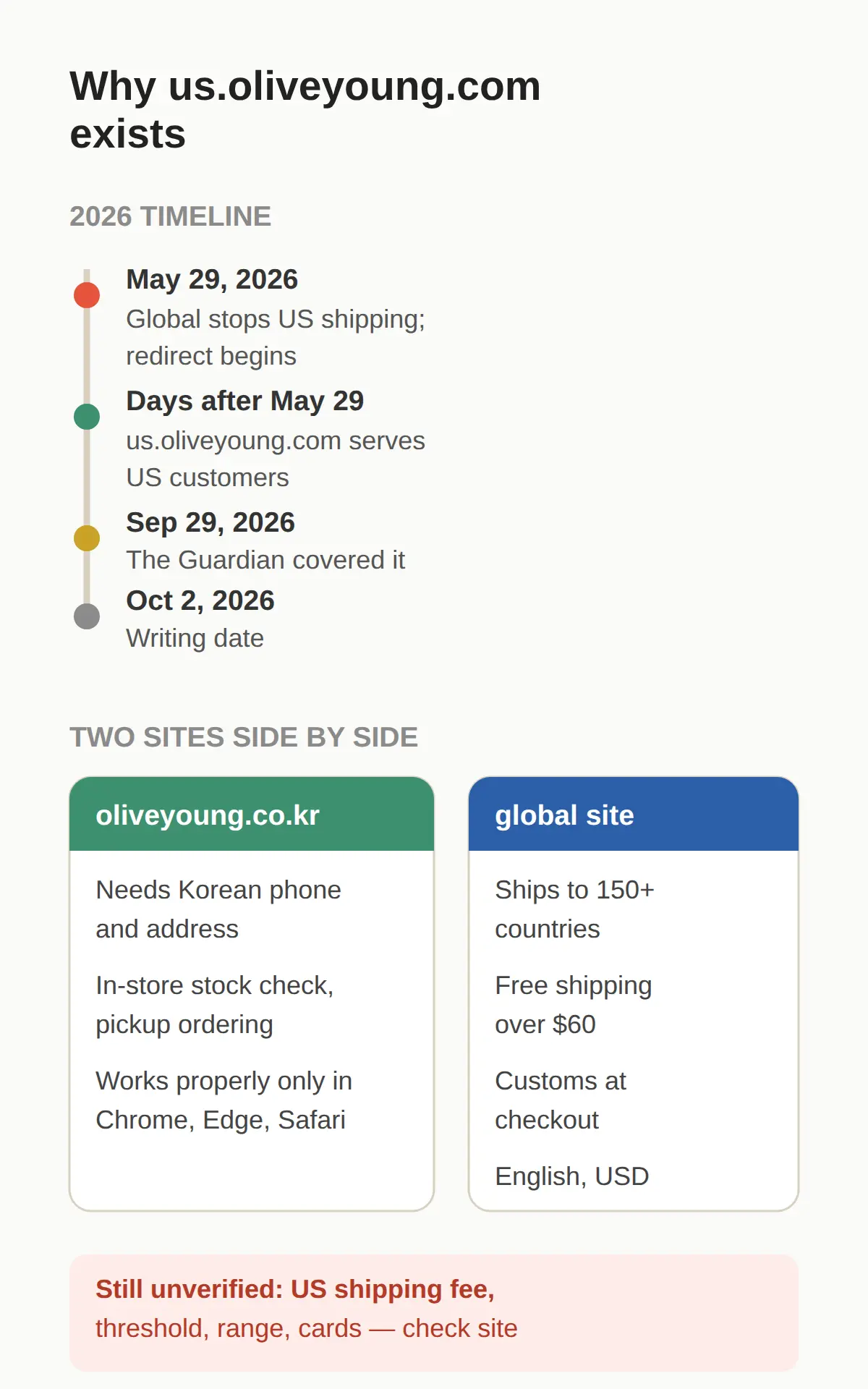 Why Us.oliveyoung.com Exists (and What Is Still Unknown)