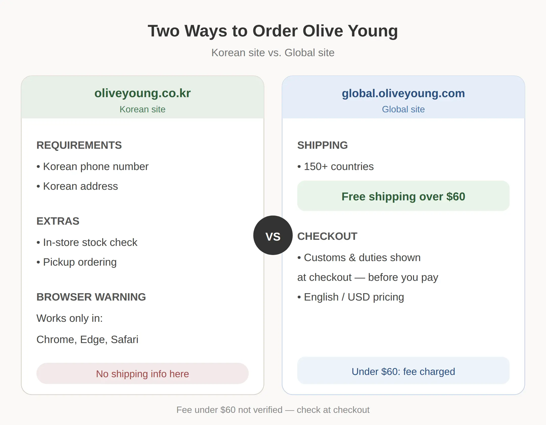 Free Shipping and Customs: When Is Global Worth It?