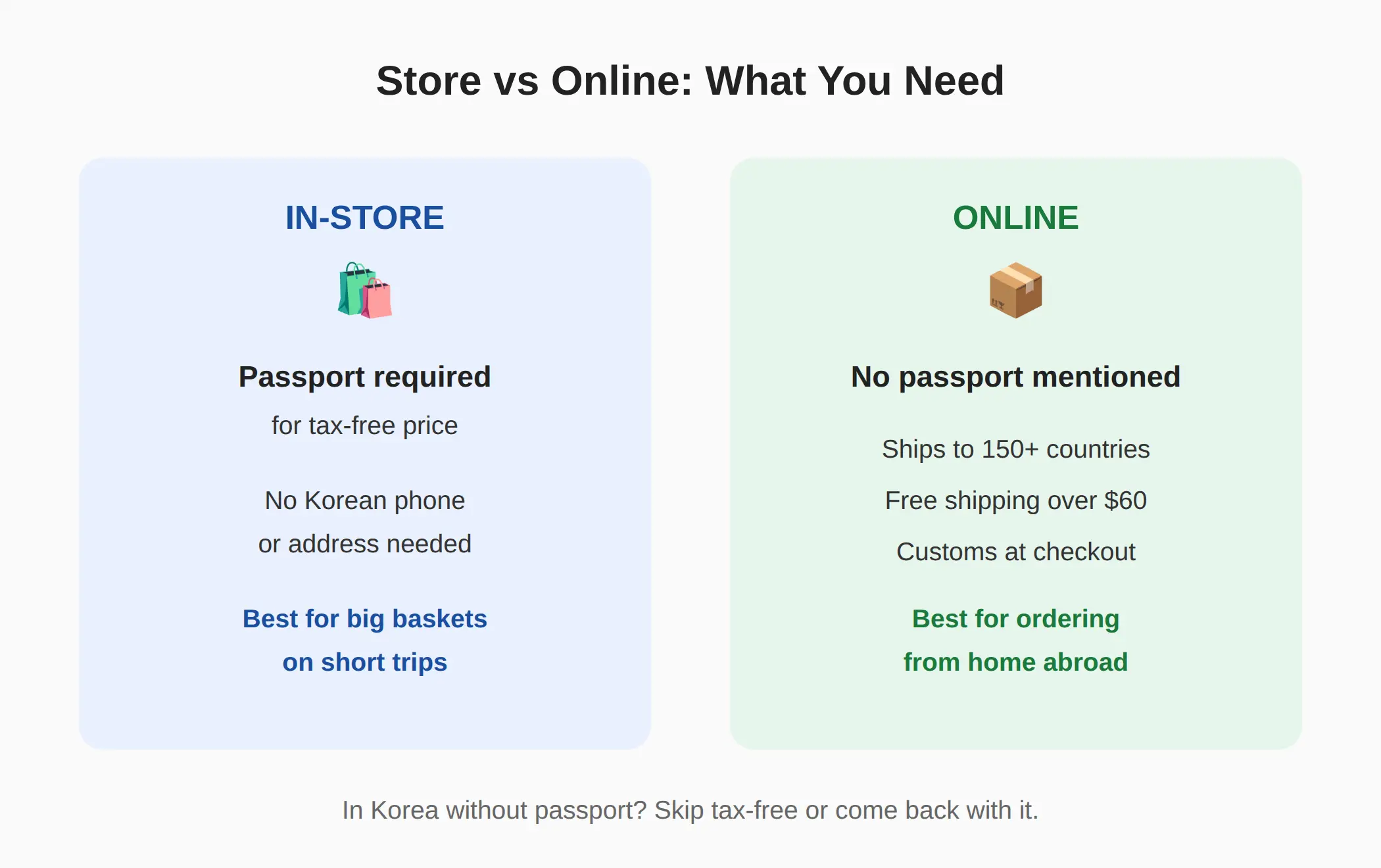 Buying In-Store Instead: The Passport Rule