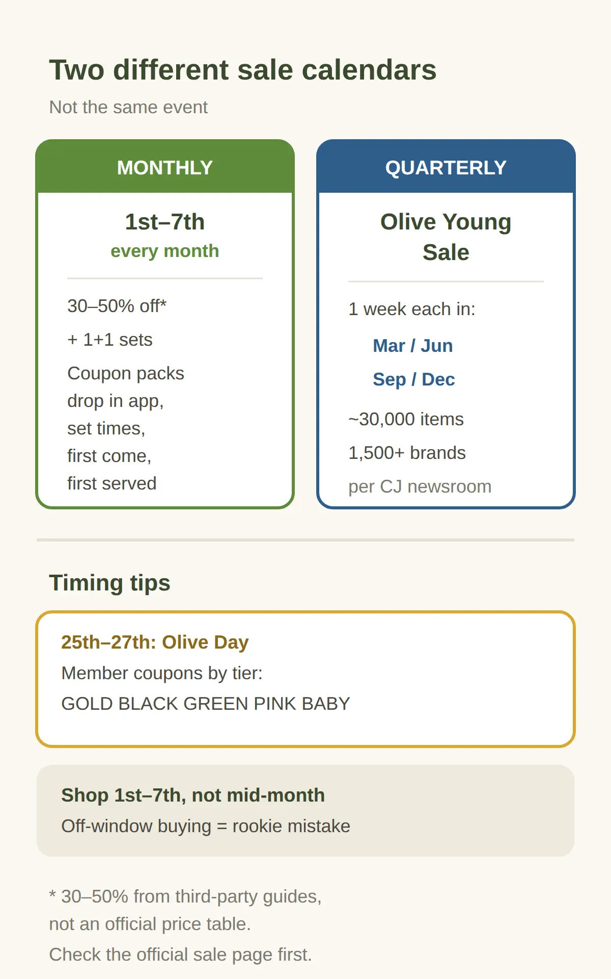 When Is the Olive Young Sale? The Two Different Calendars
