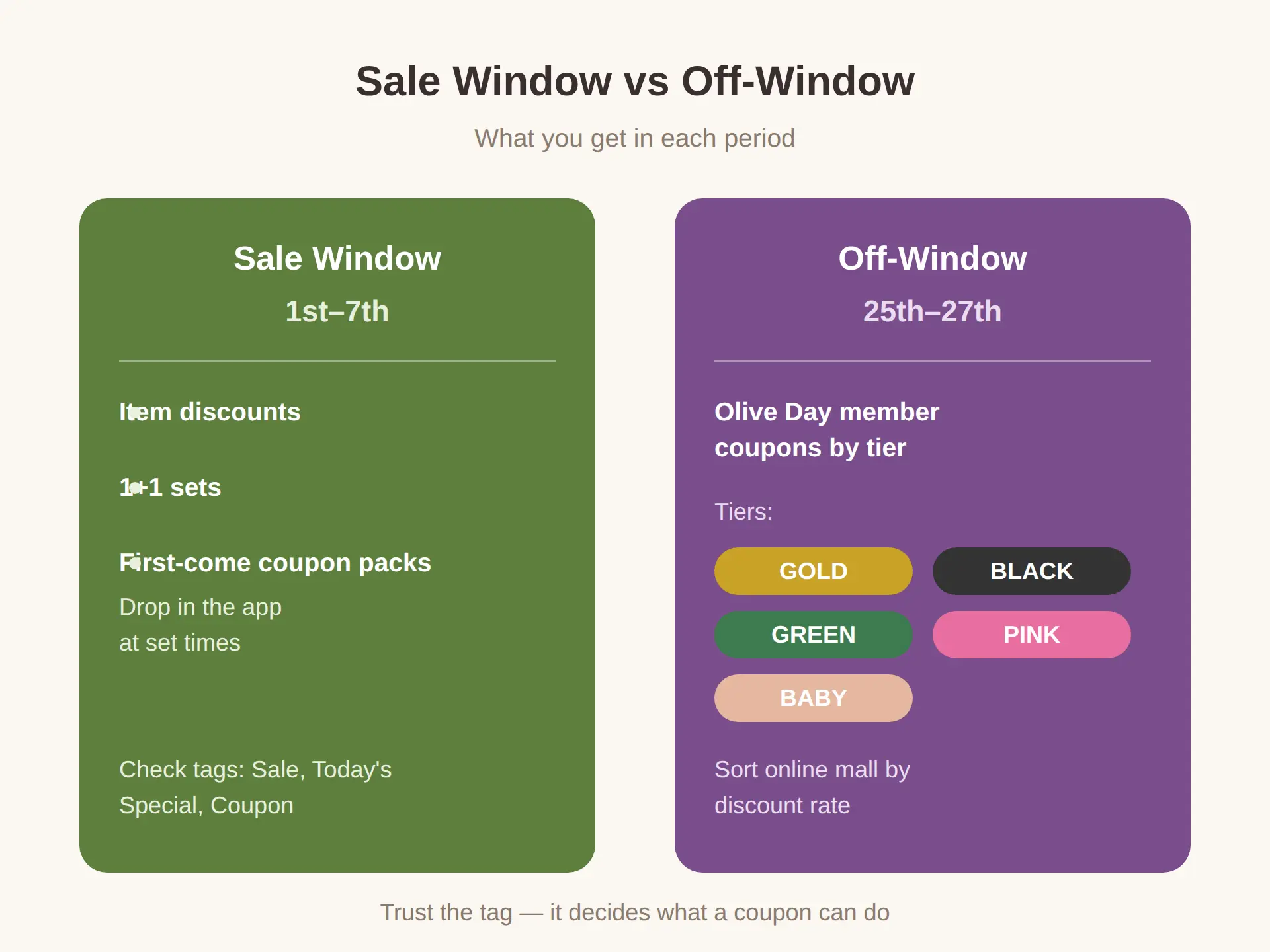 How To Check Stock and Spot a Real Deal Online