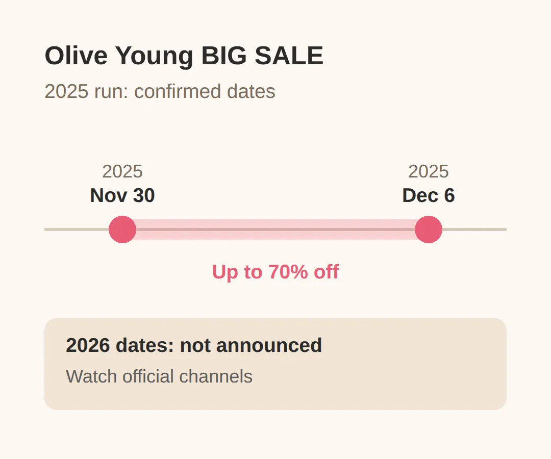 When Is the Next Olive Young BIG SALE?