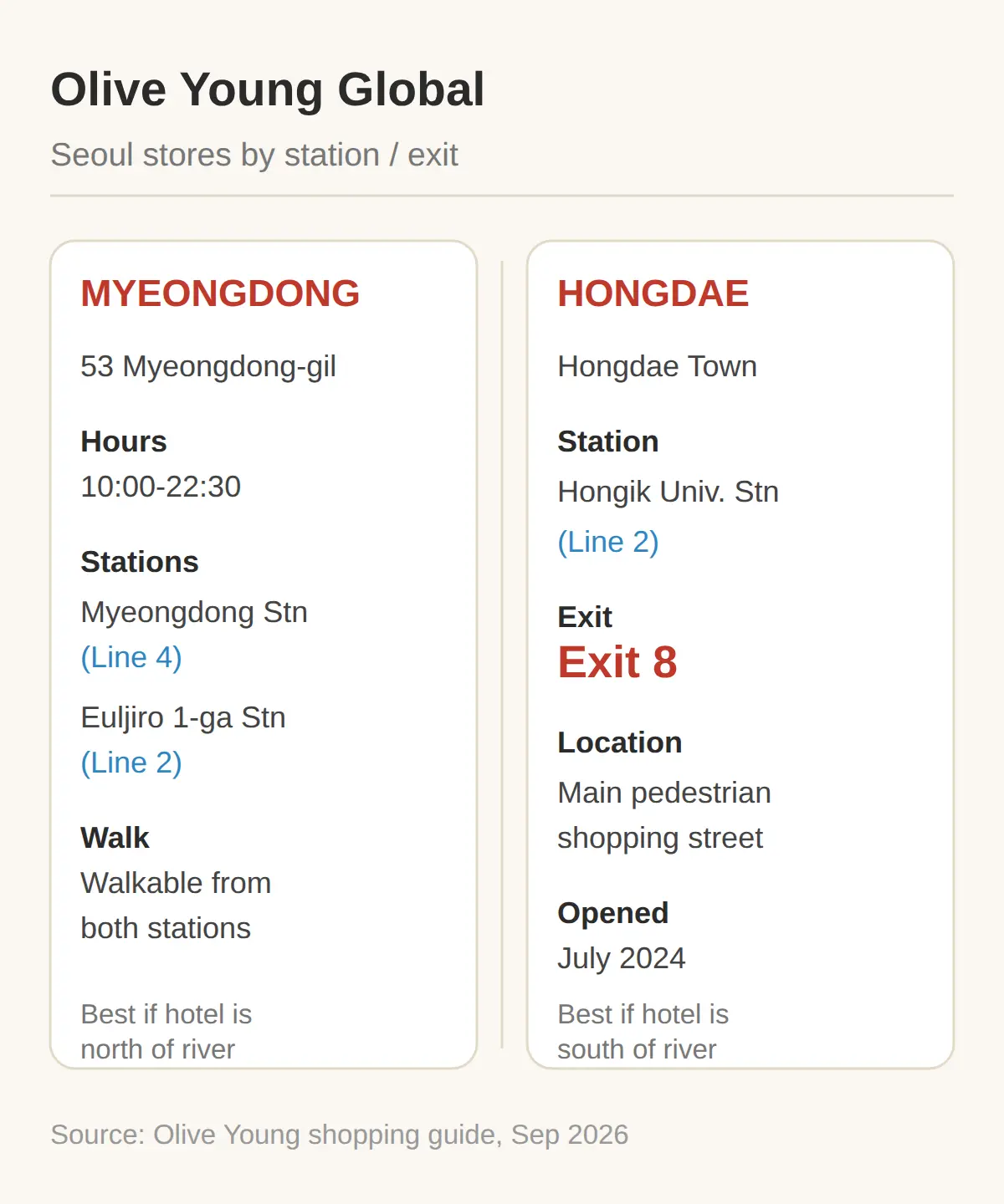 Korean Beauty Shops in Seoul: the Exits and Addresses That Matter