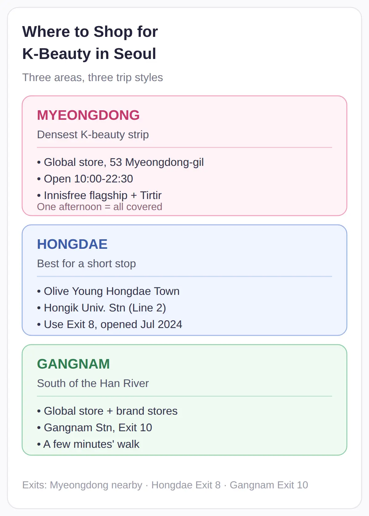 Hongdae vs Gangnam vs Myeongdong: Which Area Fits Which Trip