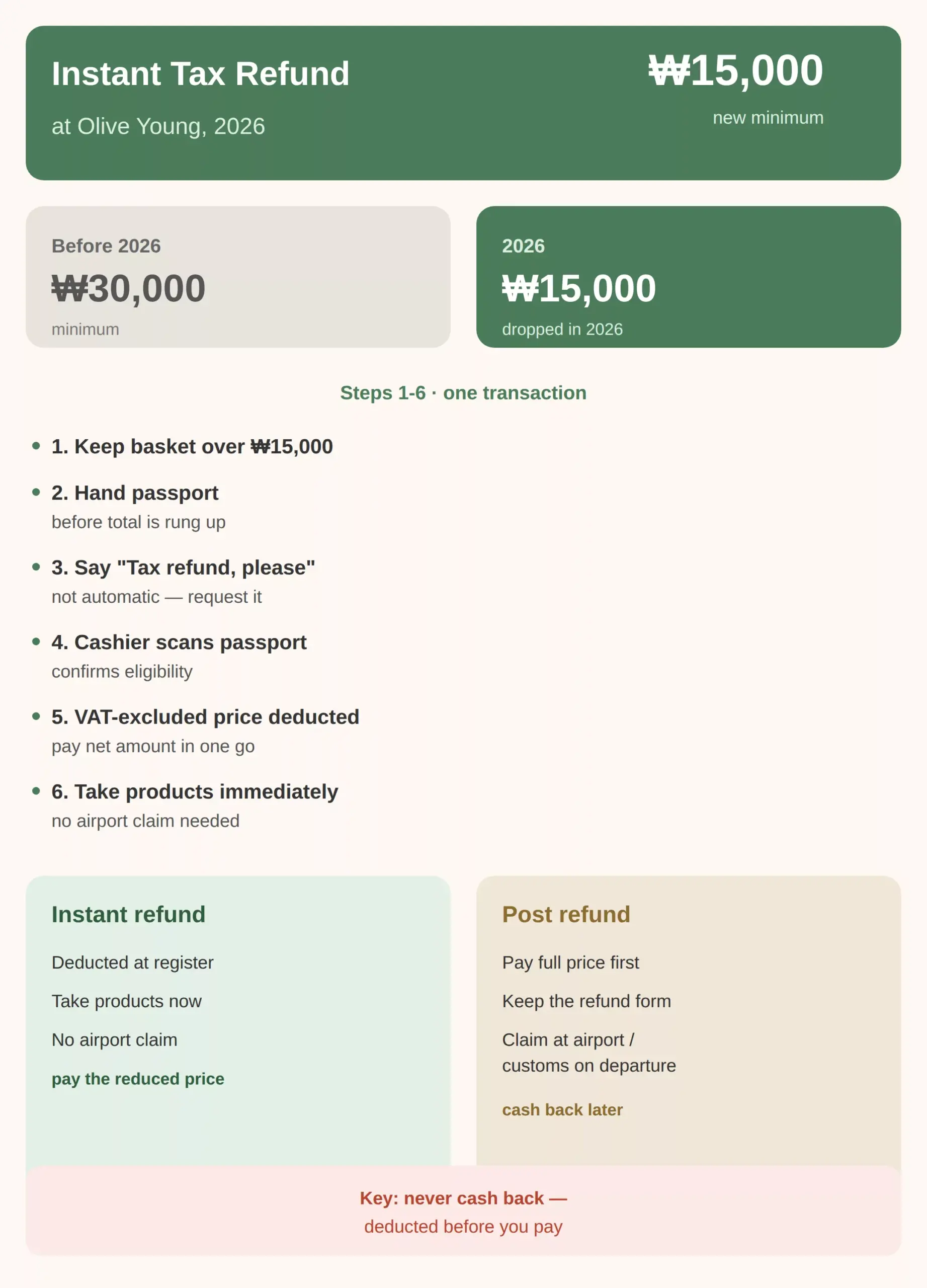 How to Get the Instant Tax Refund at the Register, Step by Step