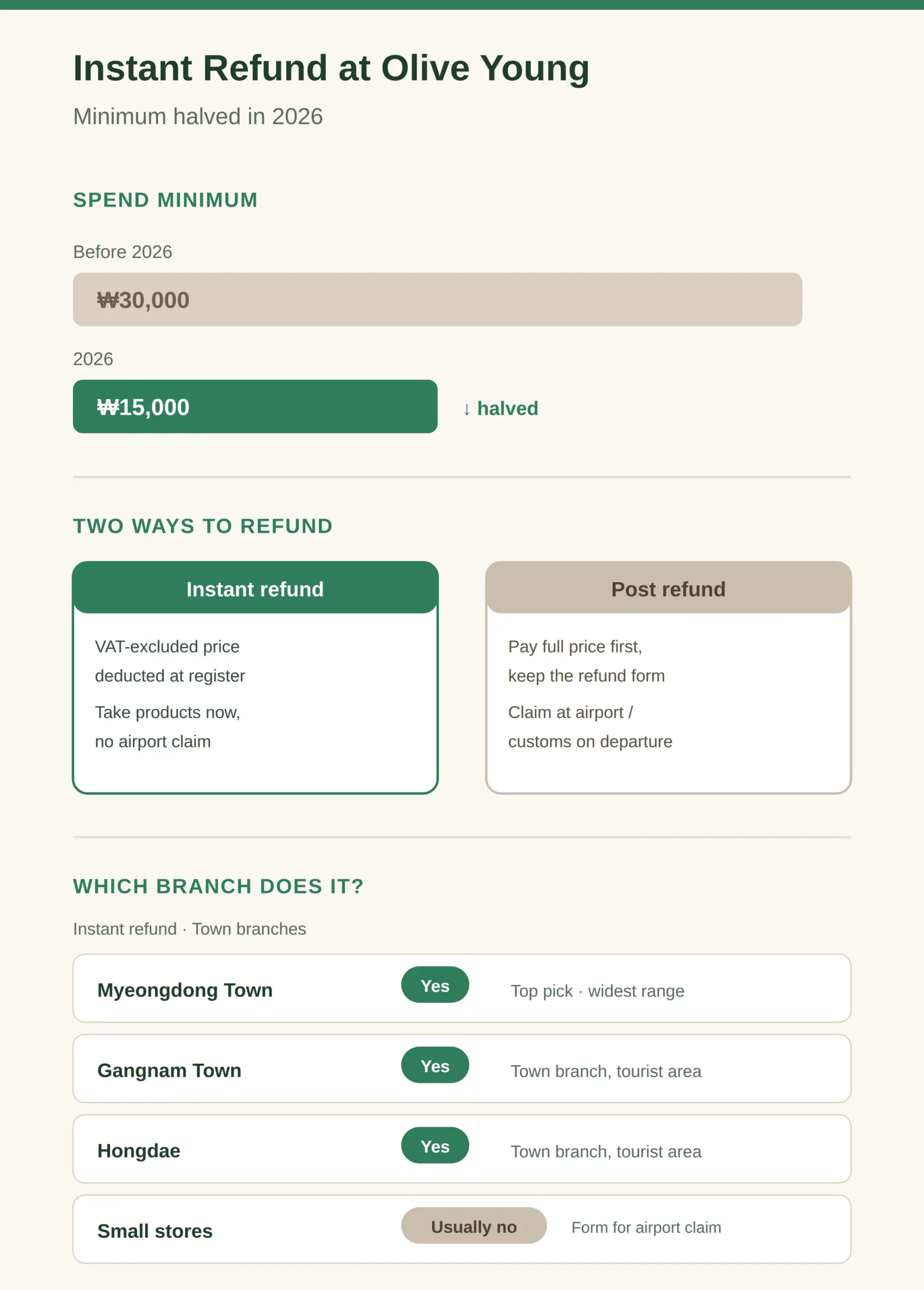 Which Olive Young Branches Do Instant Tax Refunds?