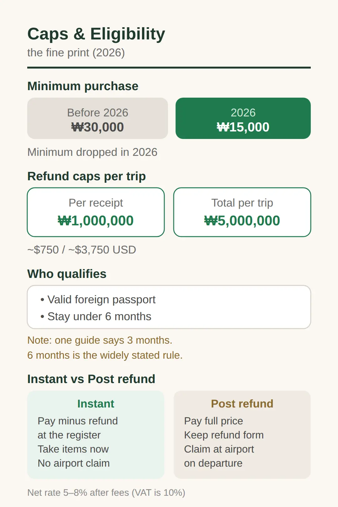 Caps, Eligibility and Payment — the Fine Print