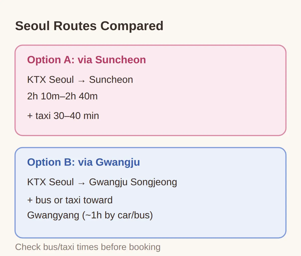 How to Get to Gwangyang Maehwa Village From Seoul