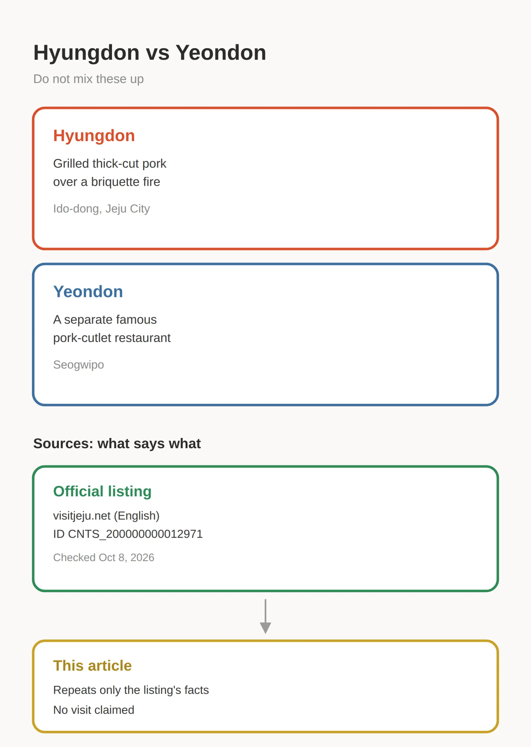 What Is Hyungdon Jeju? The One-Line Answer
