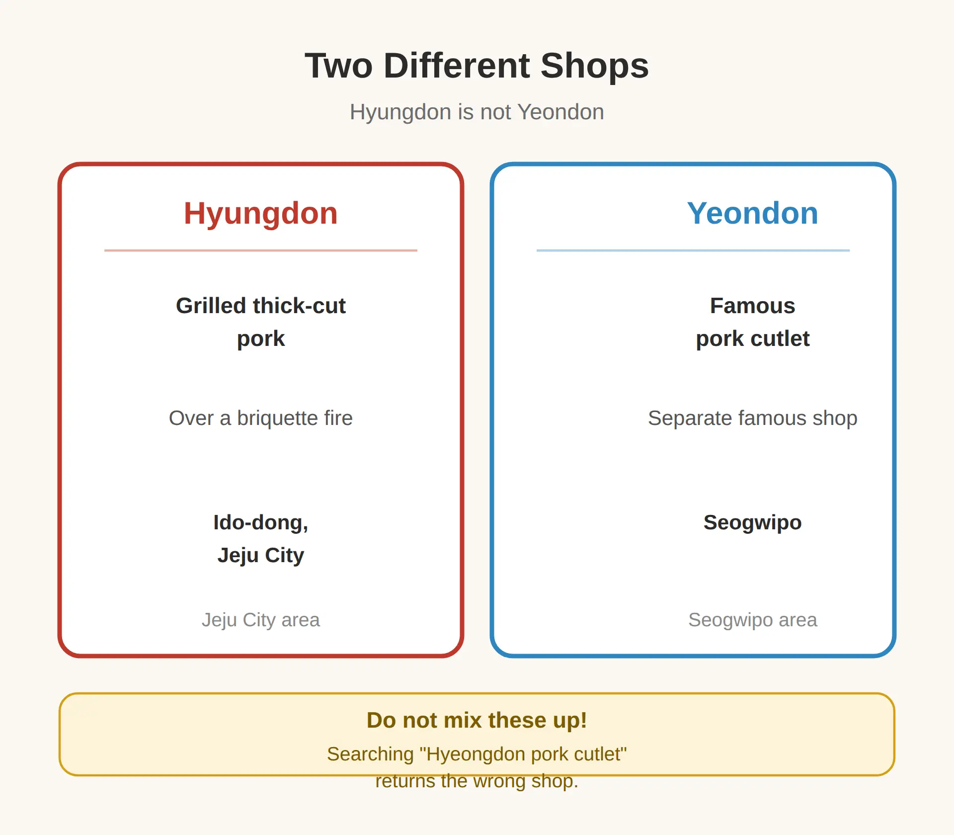Is Hyungdon the Same as Yeondon Pork Cutlet? No.
