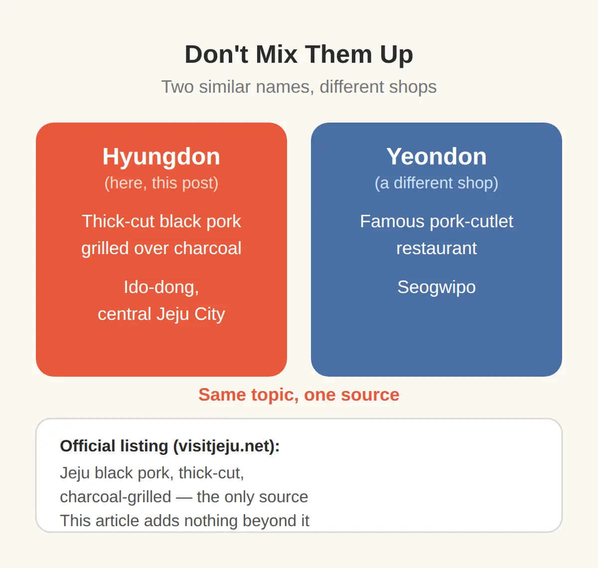 What Does Hyungdon Serve — and Who Is It For?