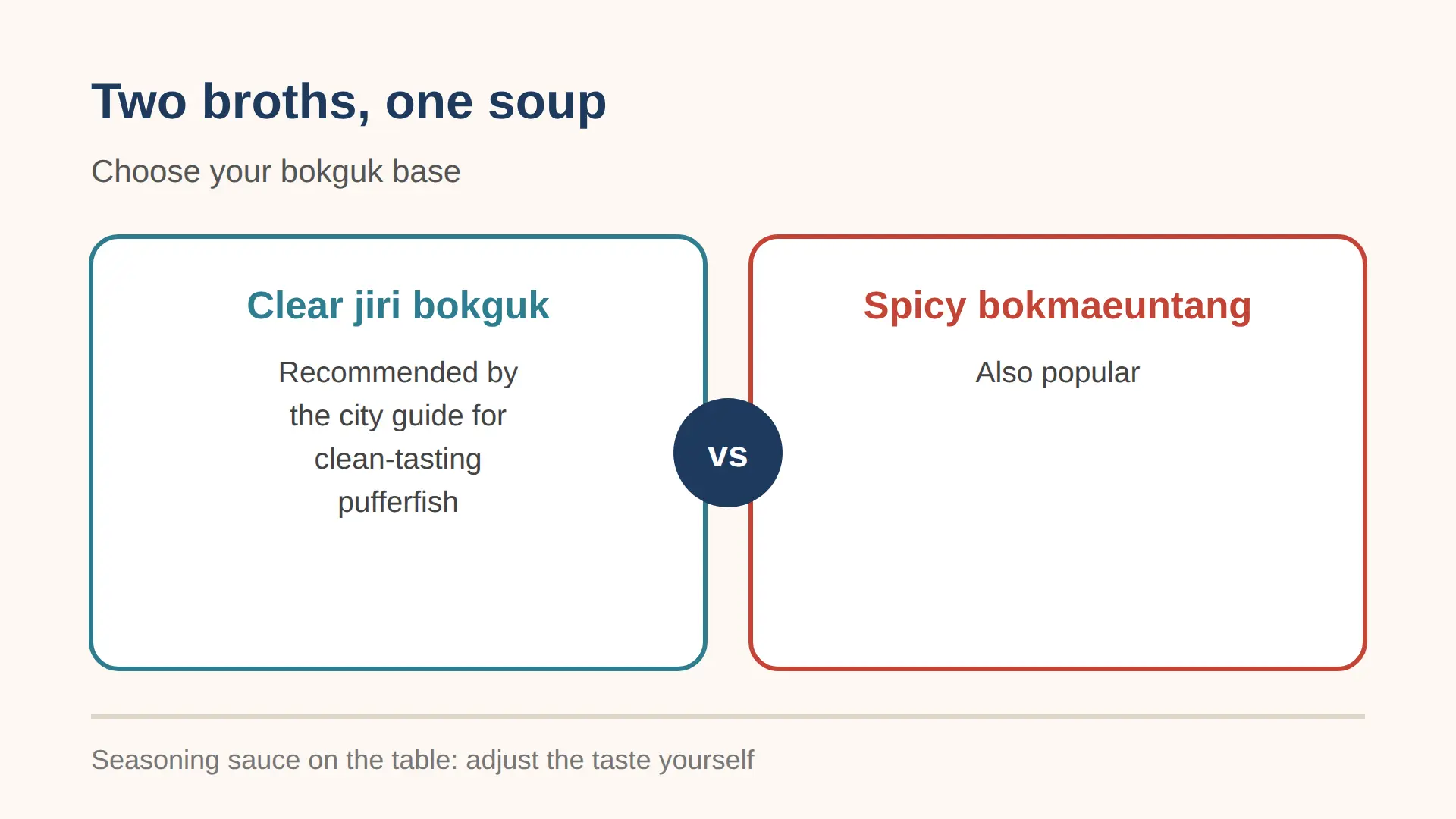 What to Order at Geumsubokguk — the Menu With Korean Names