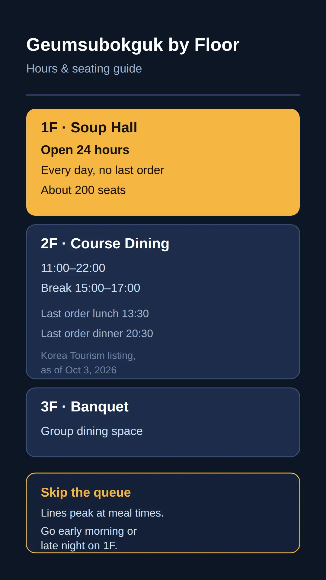 Geumsubokguk Hours — Is It Really Open 24 Hours?
