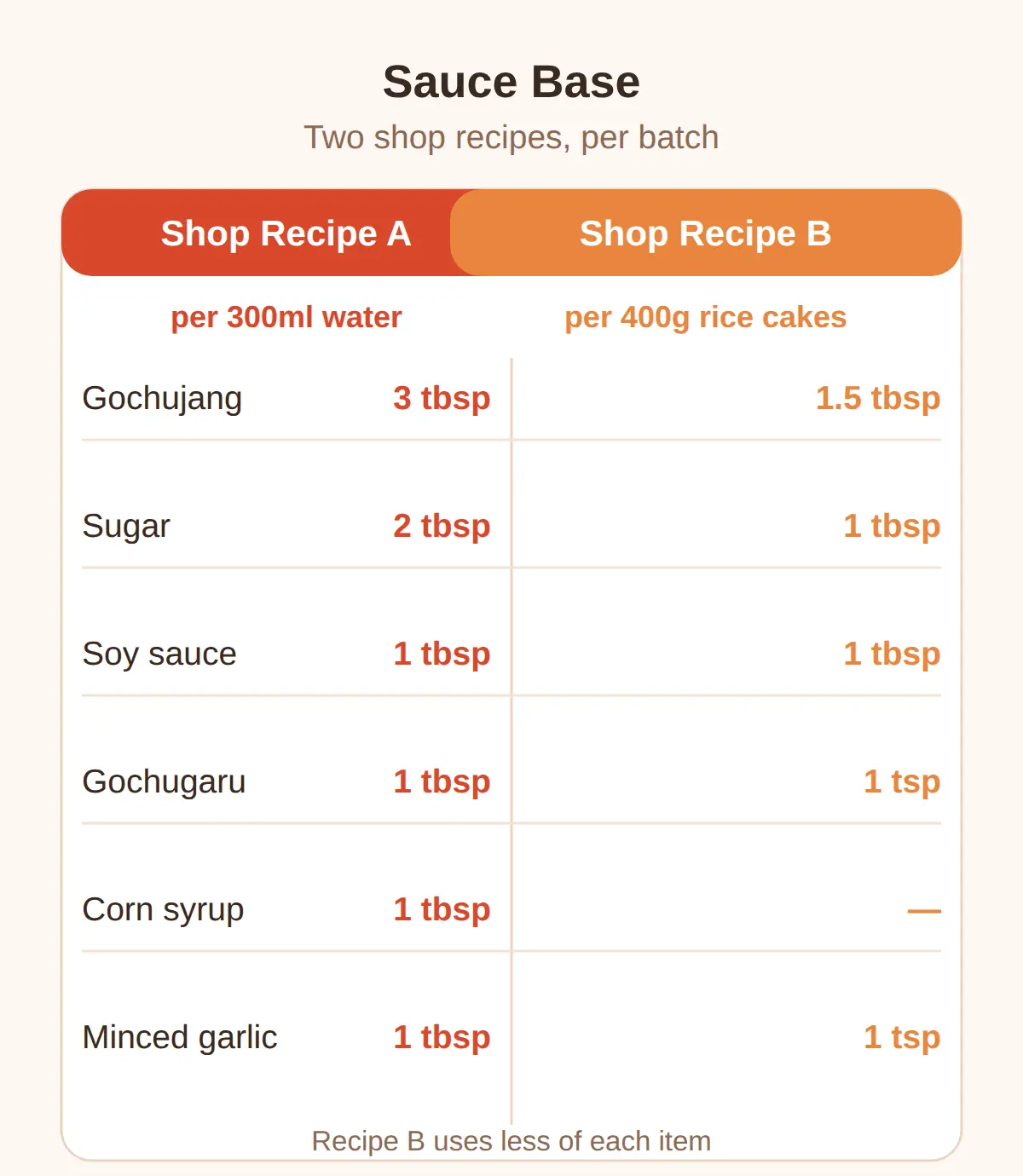 Rabokki Recipe: The 25-Minute Method