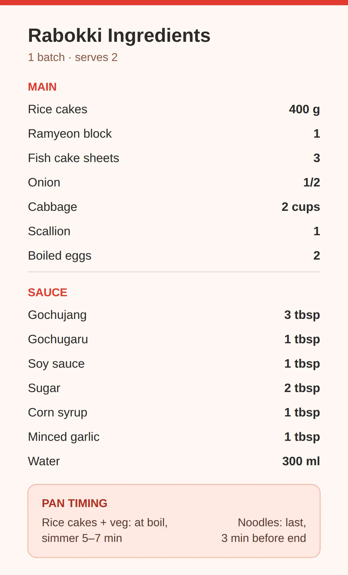 Ingredients for Rabokki (2 Servings, Metric)