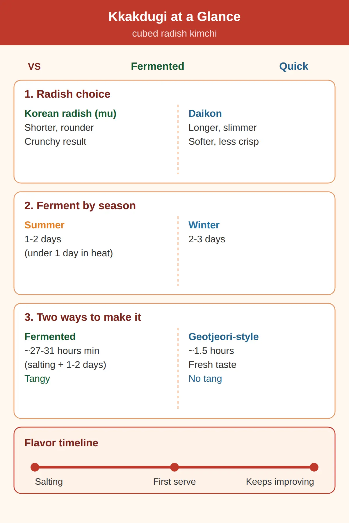Kkakdugi Is Cubed Radish Kimchi — Here Is the Short Answer