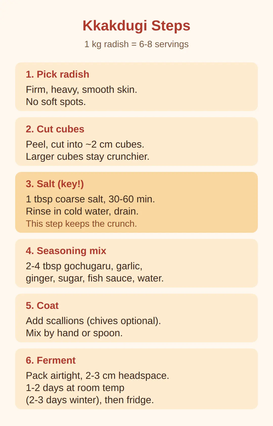 Kkakdugi Recipe: Step by Step