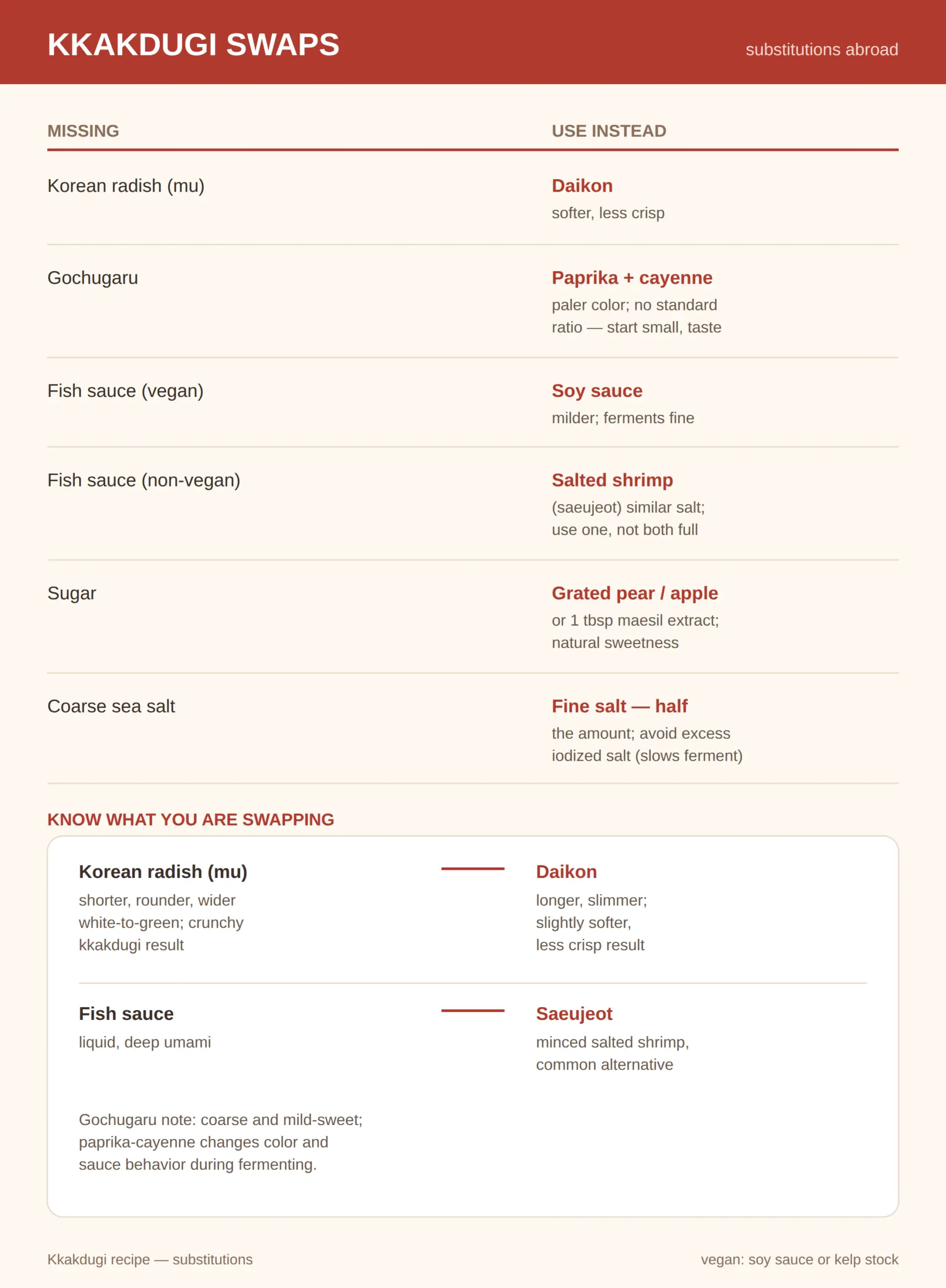 Substitutions for Ingredients You Cannot Find Abroad