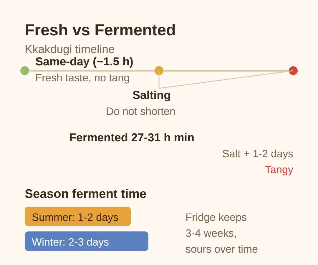 How Long Kkakdugi Keeps — and What to Do With Old Batch