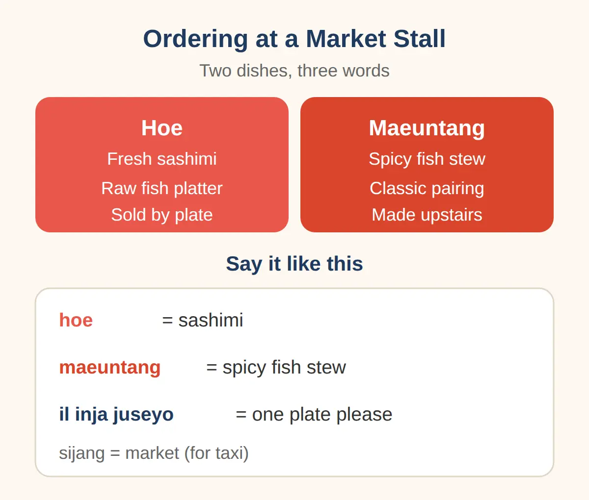 What to Order: Hoe and Maeuntang, and How to Say It