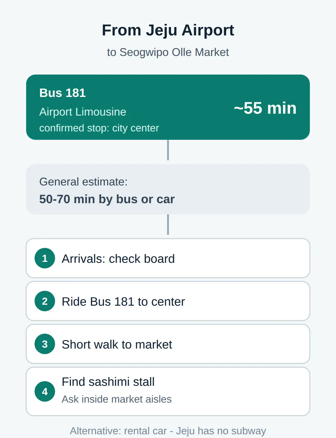 How to Get There From Jeju International Airport