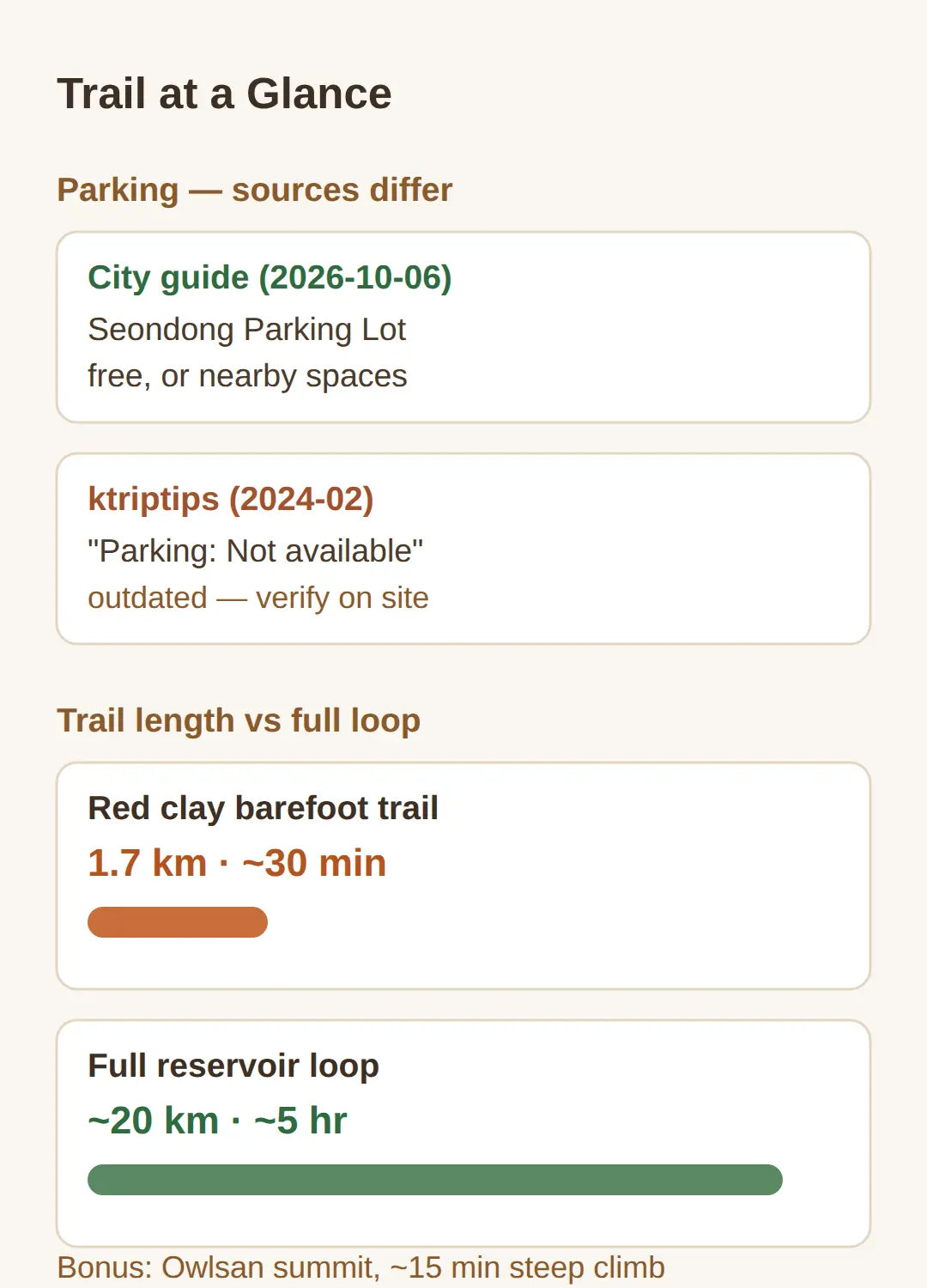 Parking And What To Expect On The Trail