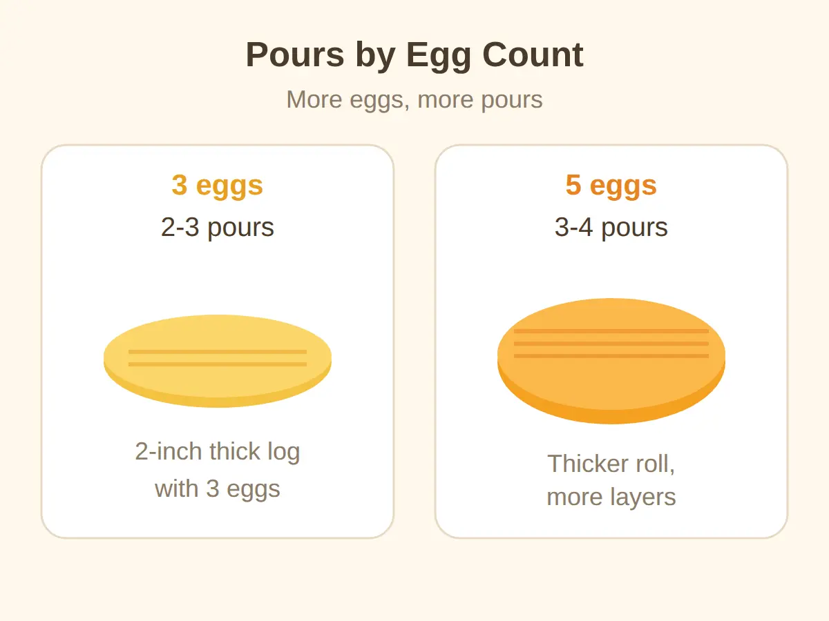 How to Make a Korean Rolled Omelette at Home