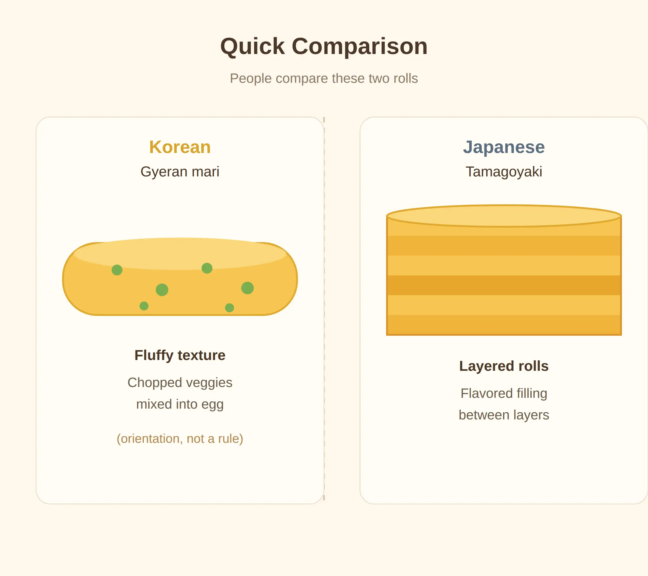 What Is Gyeran Mari and When Do Koreans Eat It?