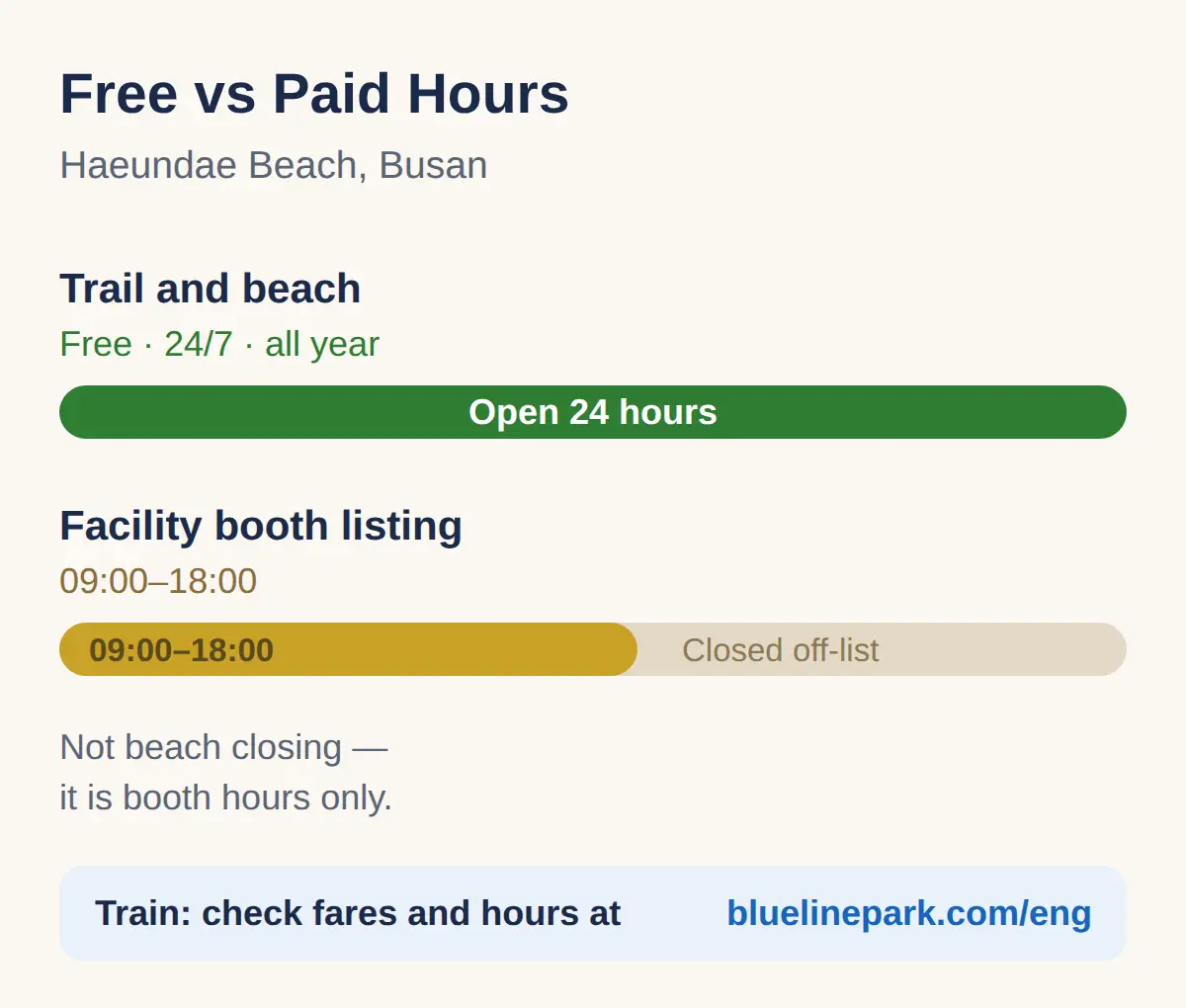 Hours and Fees: What Is Free and What Costs Money