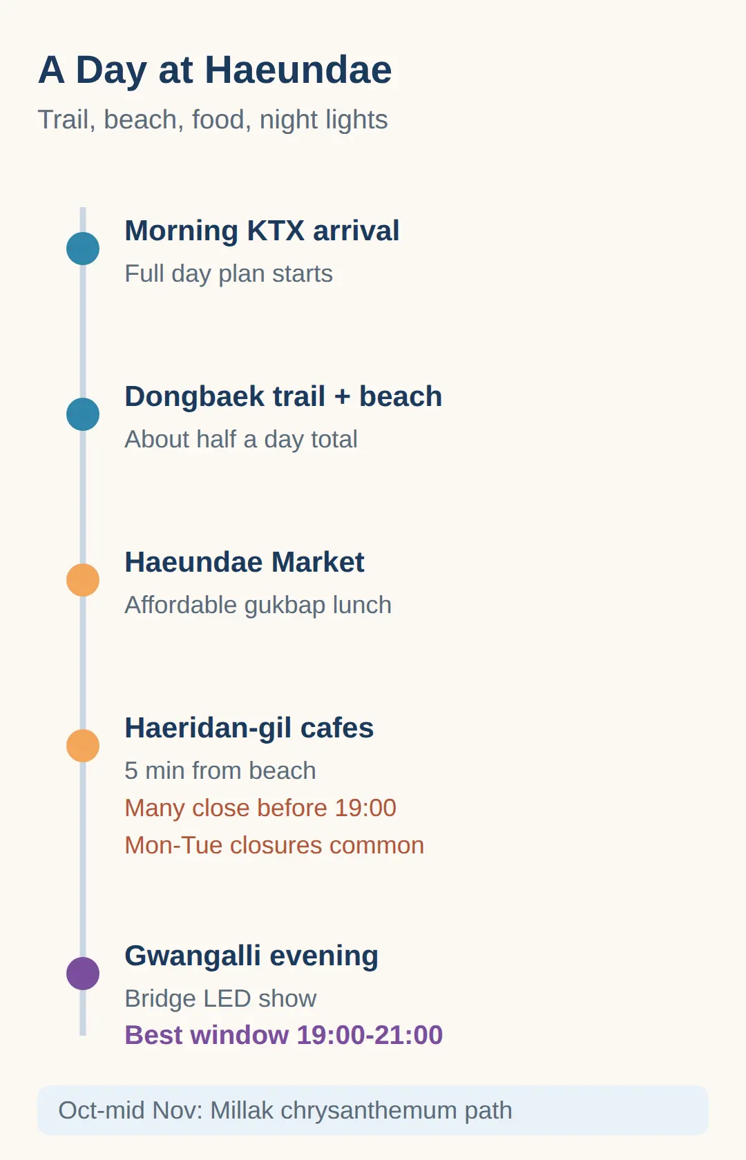 How It Fits a Day in Busan: Food and Evening Extensions