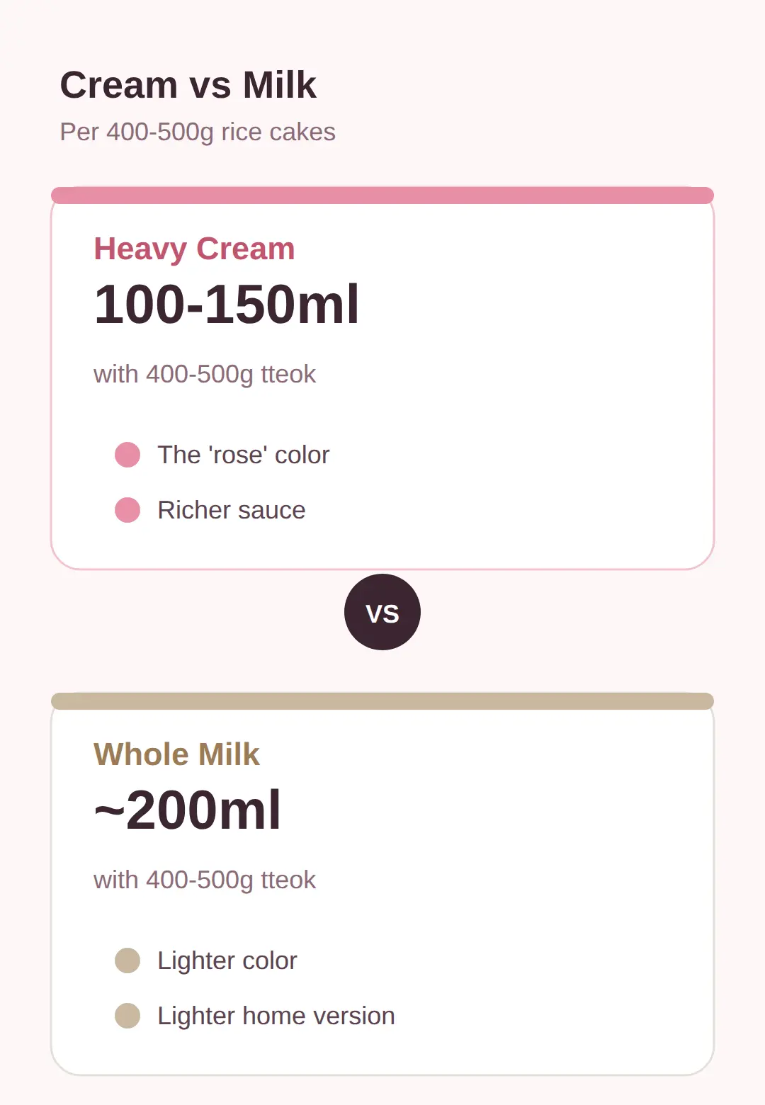 Rose Tteokbokki Recipe: The Short Answer