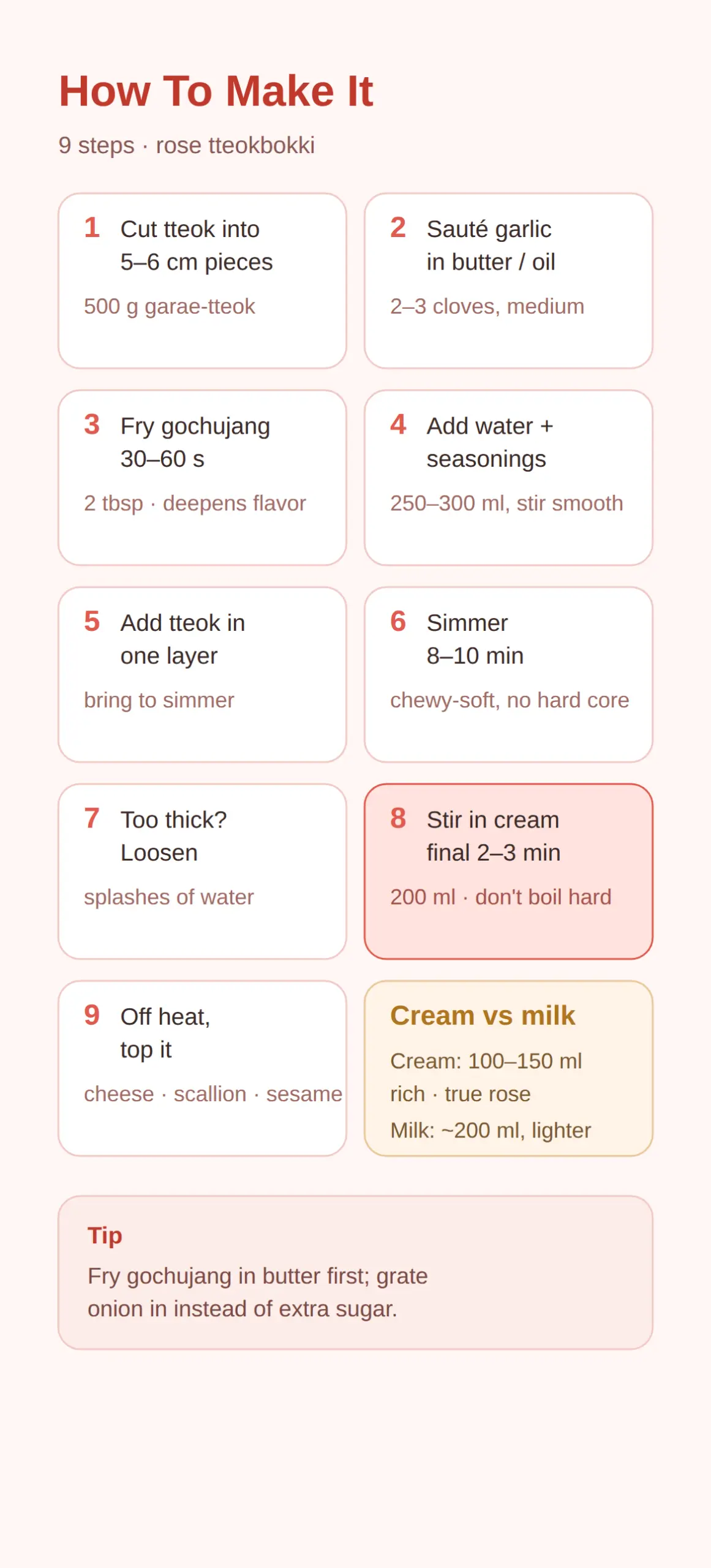 How To Make It, Step By Step