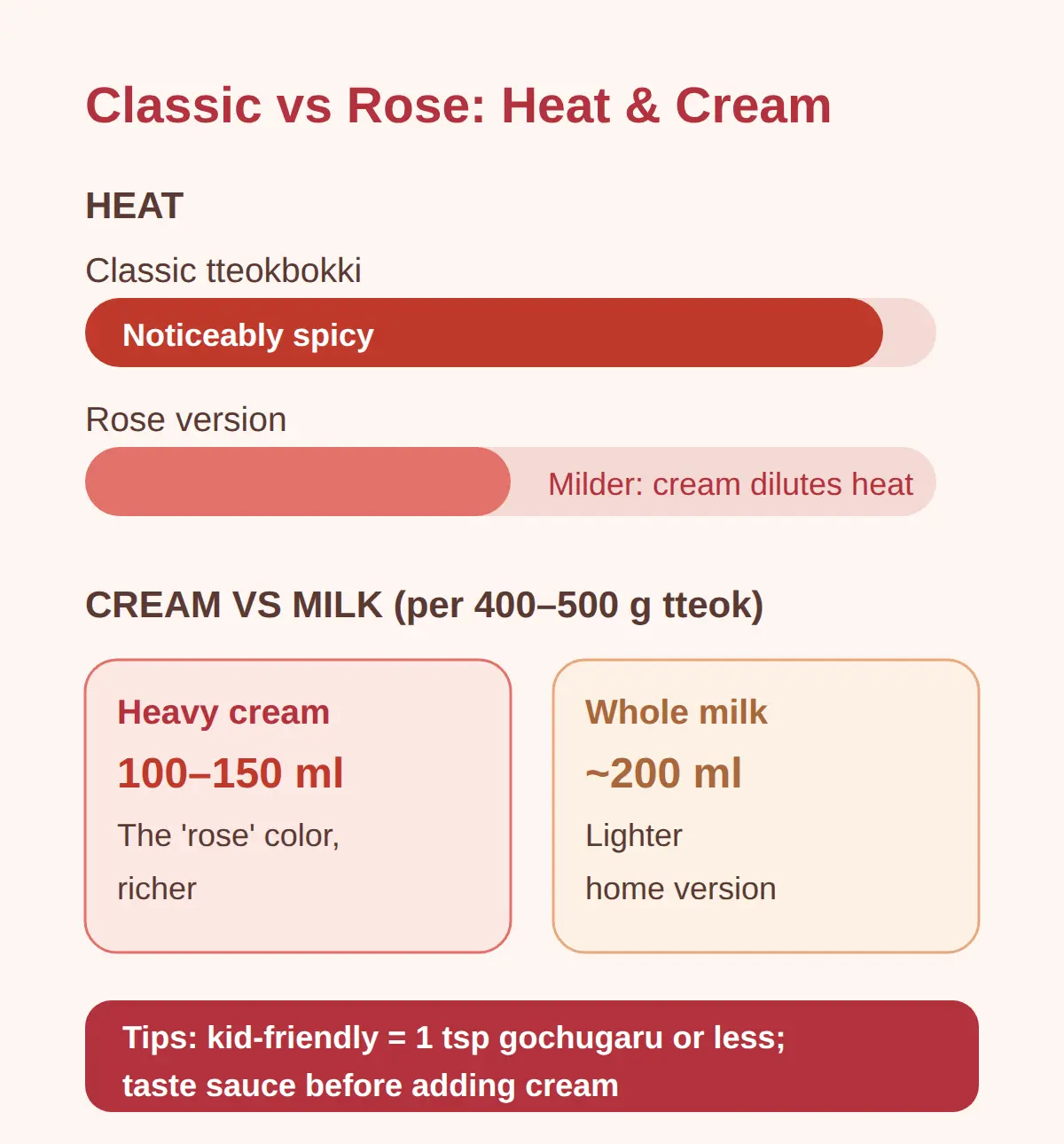 Is Rose Tteokbokki Spicy? Heat, Mistakes And Variations