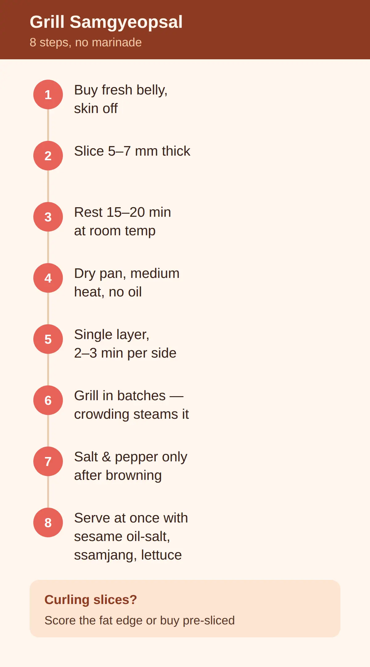 Samgyeopsal Recipe: the 8 Steps to Grill Pork Belly at Home