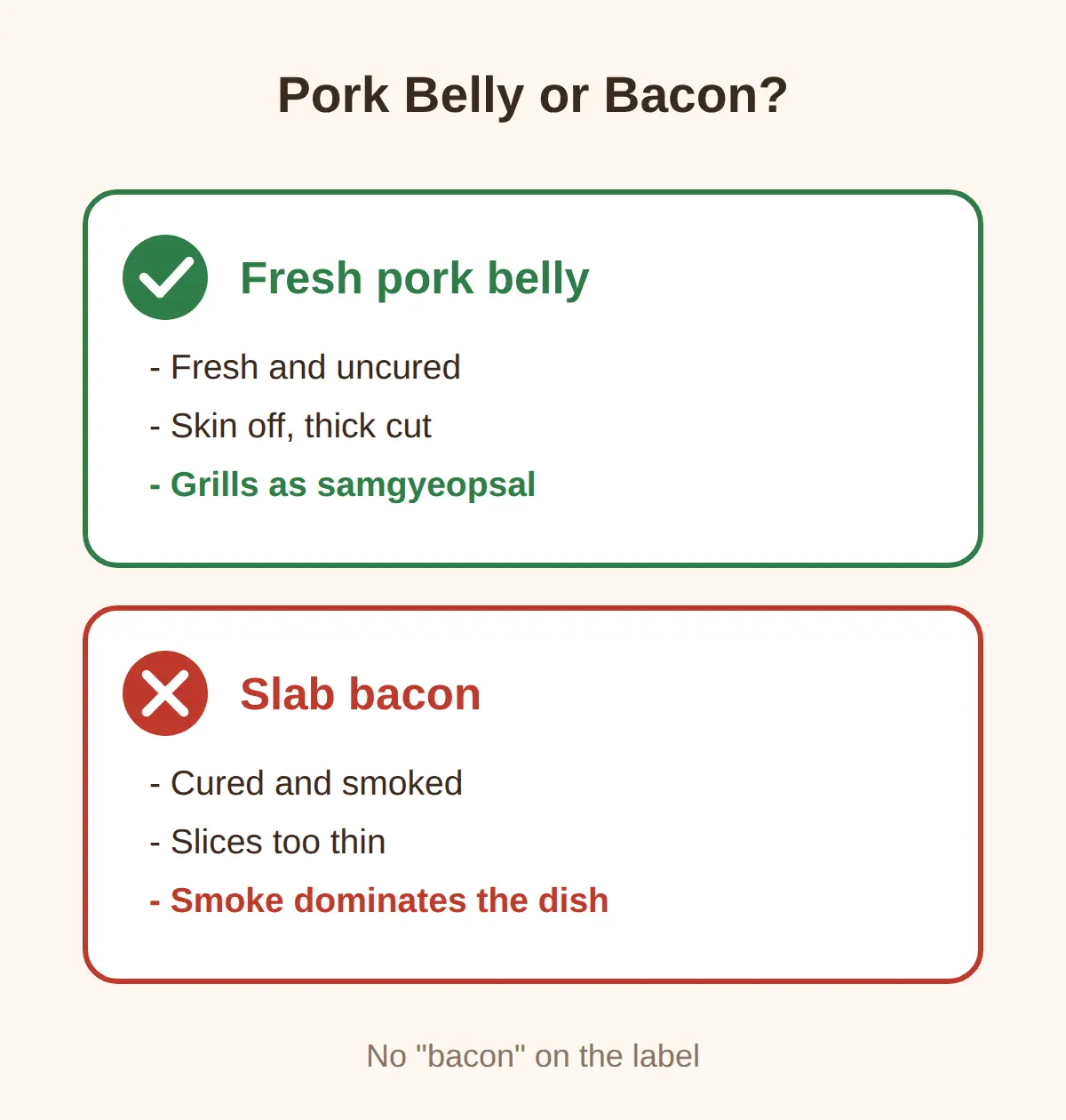 What to Buy When There Is No Korean Butcher