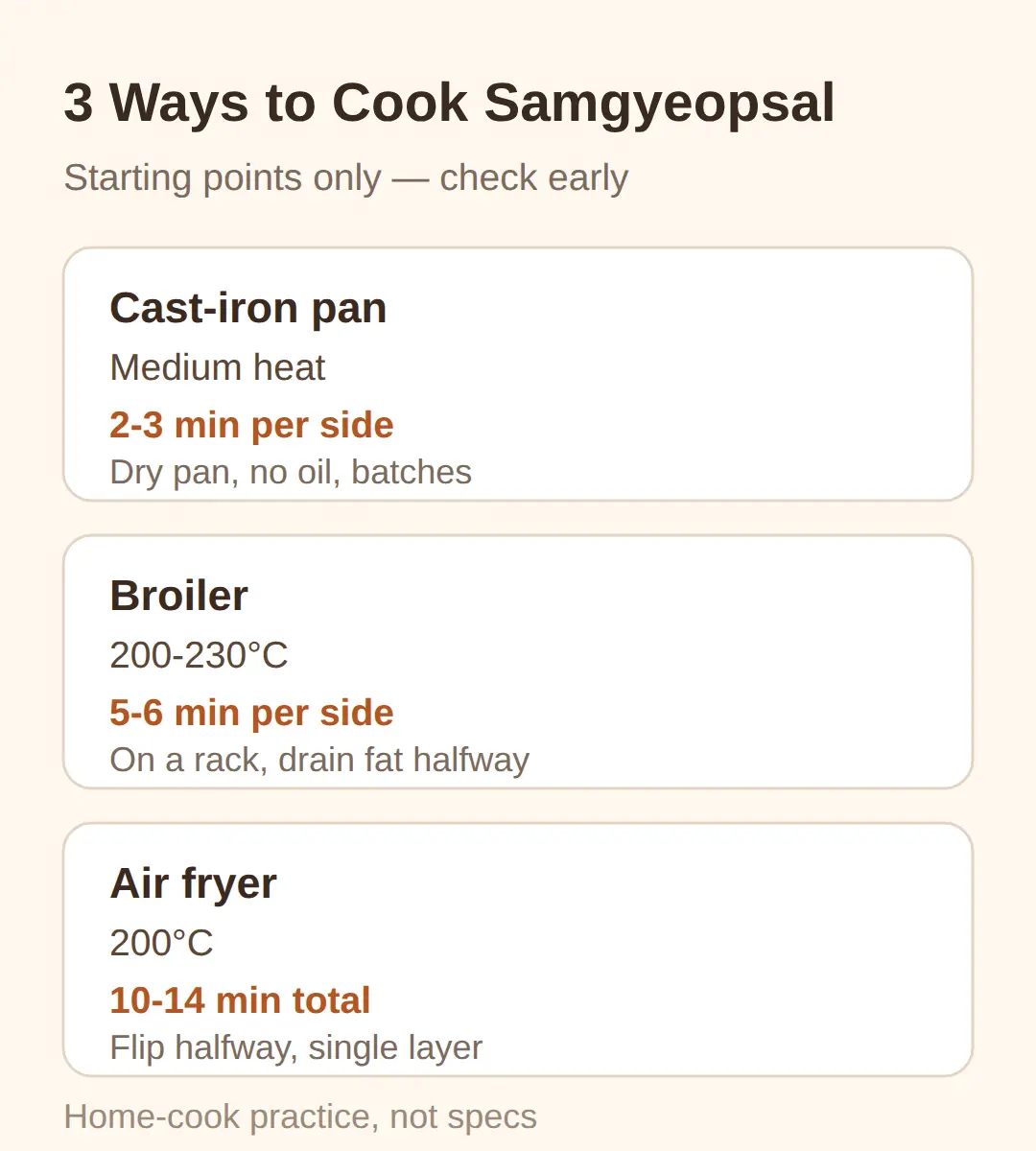 Oven and Air Fryer Versions