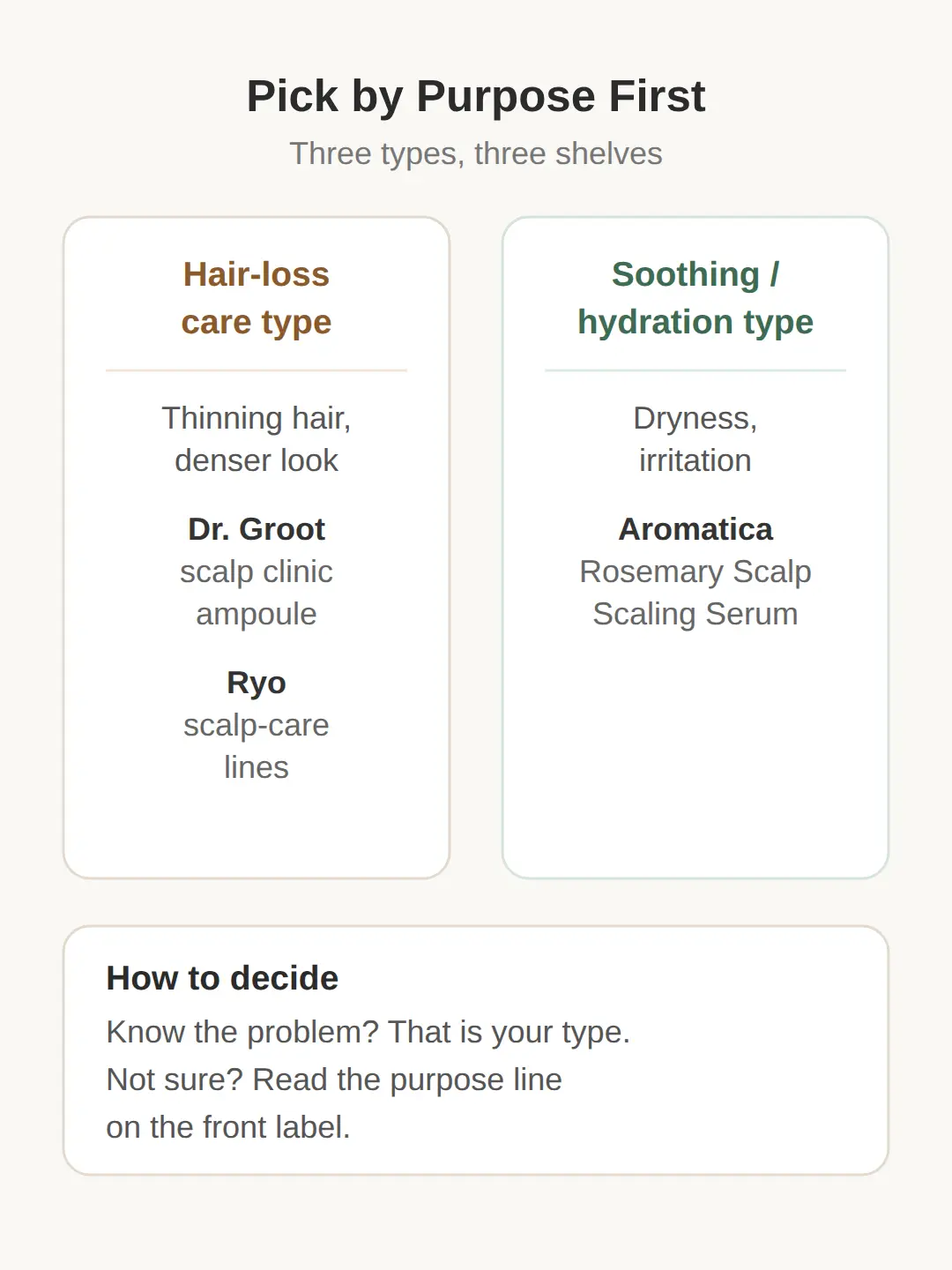 Which Korean Scalp Serum Should I Buy at Olive Young