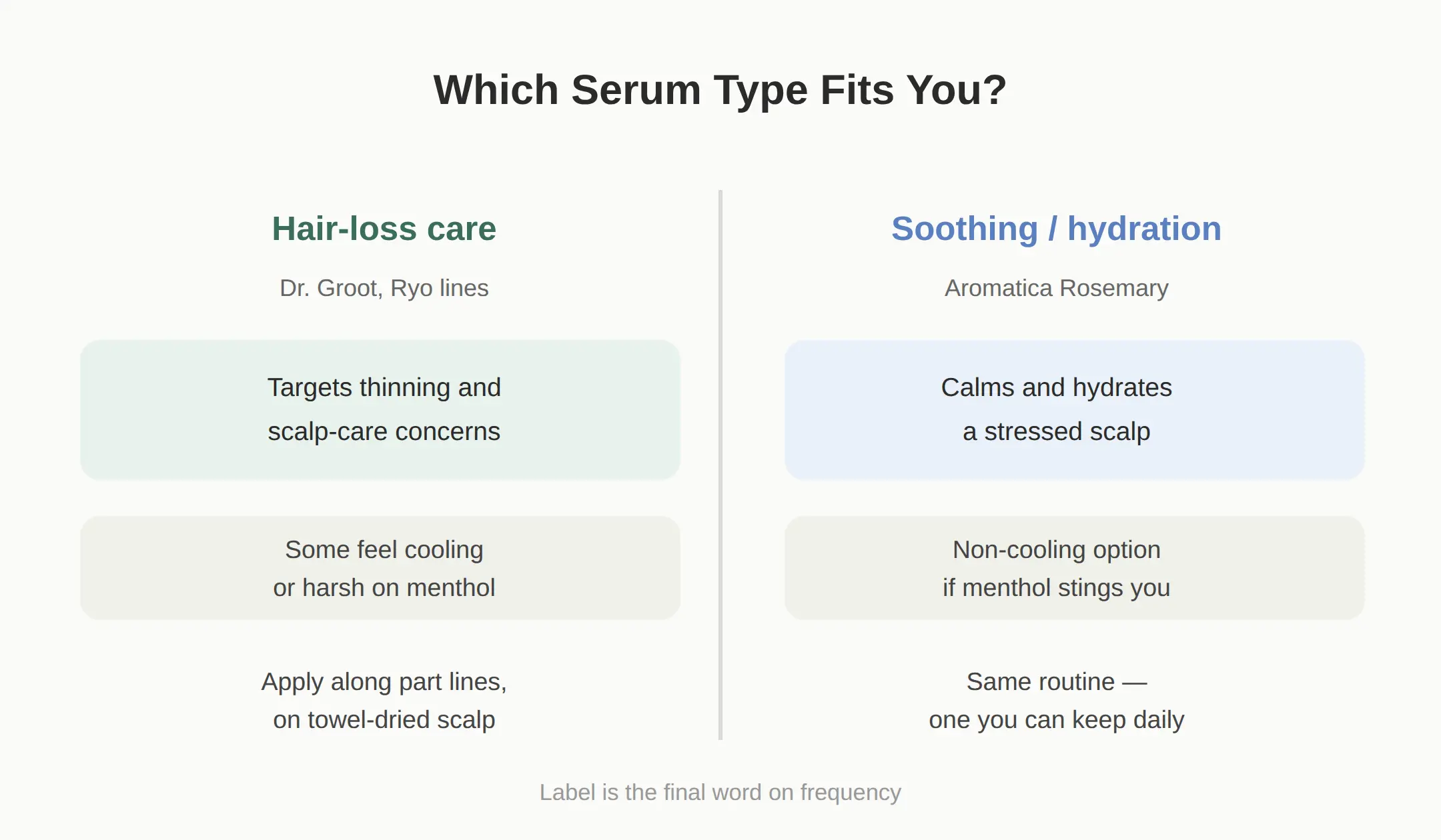 How to Use a Scalp Serum (When and On What)